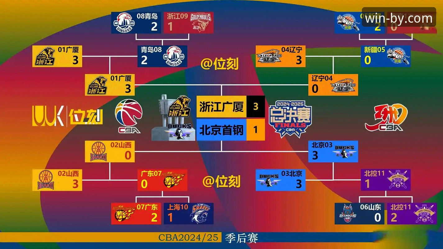 必赢官网如何登录攻略 3个关键球员暴走,广东77-74逆转宁波!在必赢体育官网看懂这场硬仗